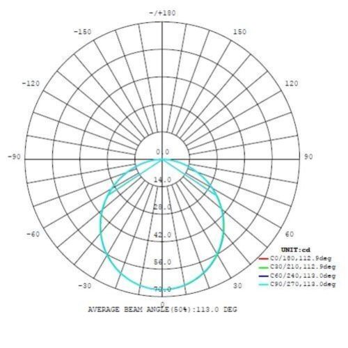 EGLO , 94733 , FUEVA 1 , süllyesztett lámpa , 3000 K , LED , 3X2,7W , IP20 , fehér