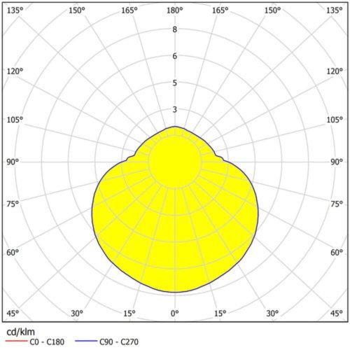 EGLO , 94846 , SUESA , fali lámpa , 3000 K , LED , 4X2,5W , IP44