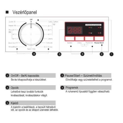 HOMEFORT HME17121UW Elöltöltős mosógép D energiaosztály, 7 kg, Keskeny mélység, 1200 fordulat/perc, Centrifugálási zajszint: 80 dB , Inverter motor nélkül, Gőzfunkció nélkül