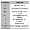 HOMEFORT HFBI64T0B Beépíthető Indukciós főzőlap Keret nélküli,  7400 W,  Érintőszenzoros,  Gyerekzár,  Booster funkció