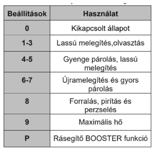 HOMEFORT HFBI64T0B Beépíthető Indukciós főzőlap Keret nélküli, 7400 W, Érintőszenzoros, Gyerekzár, Booster funkció
